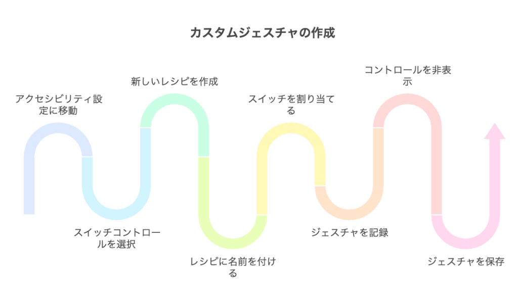 【iPhone向け】ぷにぷに自動周回のやり方｜スイッチコントロール設定からBAN対策まで全手順