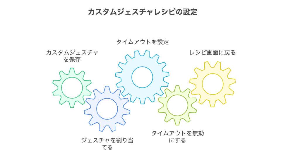 【iPhone向け】ぷにぷに自動周回のやり方